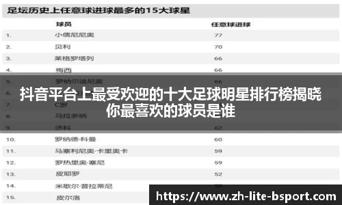 抖音平台上最受欢迎的十大足球明星排行榜揭晓你最喜欢的球员是谁
